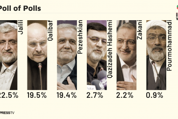 Les candidats à la présidentielle iranienne du 28 juin 2024.