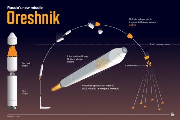 oreshnik